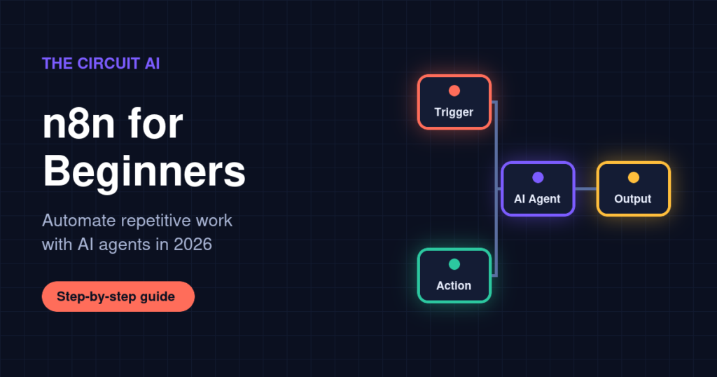 n8n for Beginners: workflow diagram showing trigger, AI agent, action and output nodes