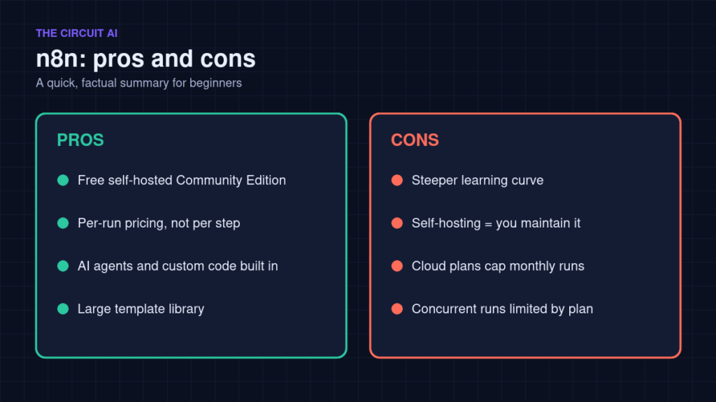 n8n pros and cons for beginners